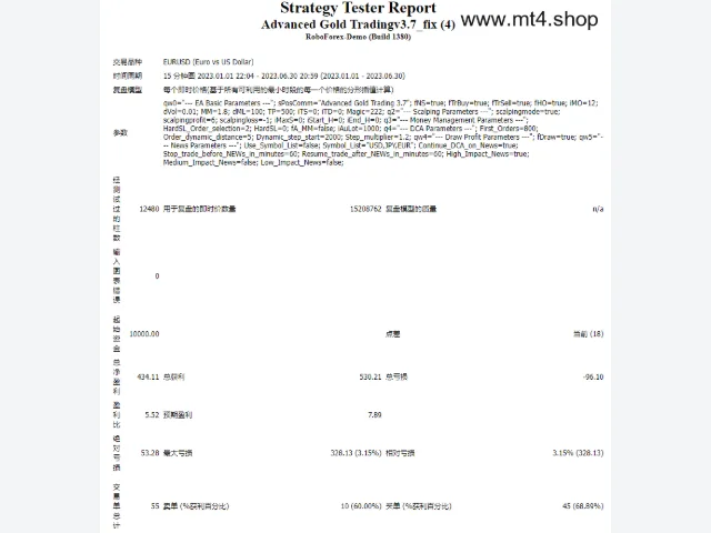 Advanced Gold Tradingv3.7_fix 图片 4