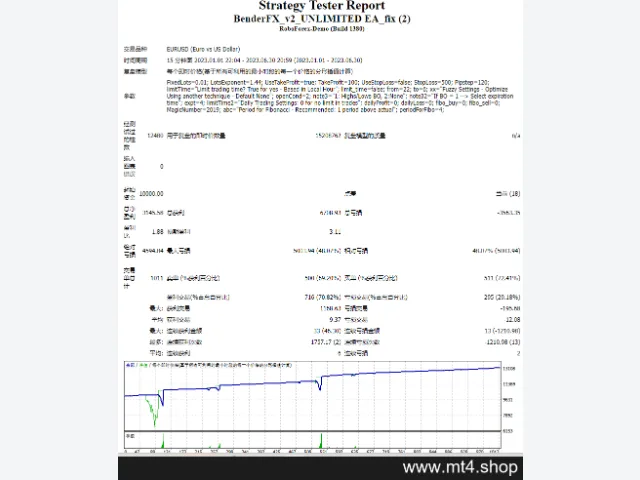 BenderFX_v2_UNLIMITED EA_fix 图片 2