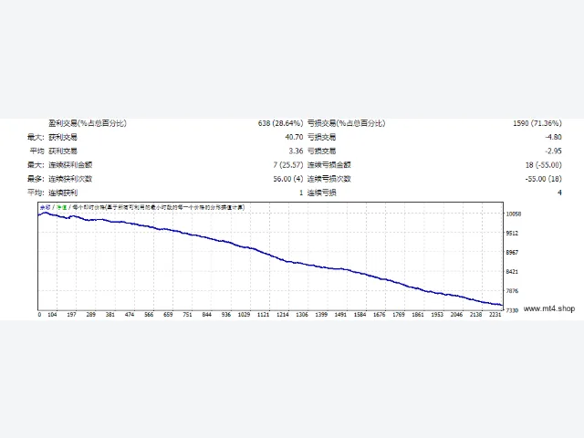 BTC PRO EA fix 图片 2