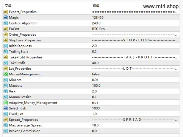 BTC PRO EA fix 图片 3
