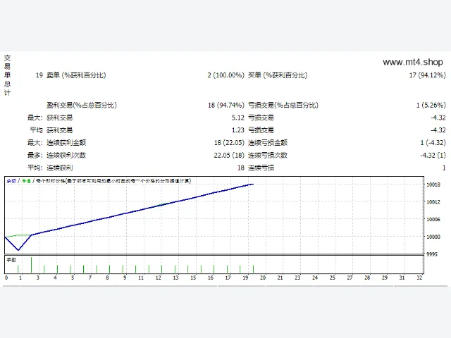Chefs Gold EA_fix 图片 2