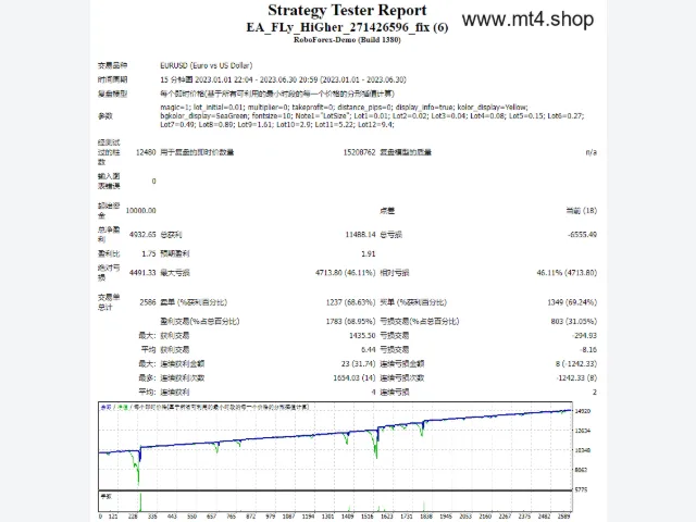EA_FLy_HiGher 图片 2