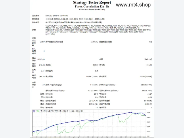 Forex Correlation EA_fix 图片 2