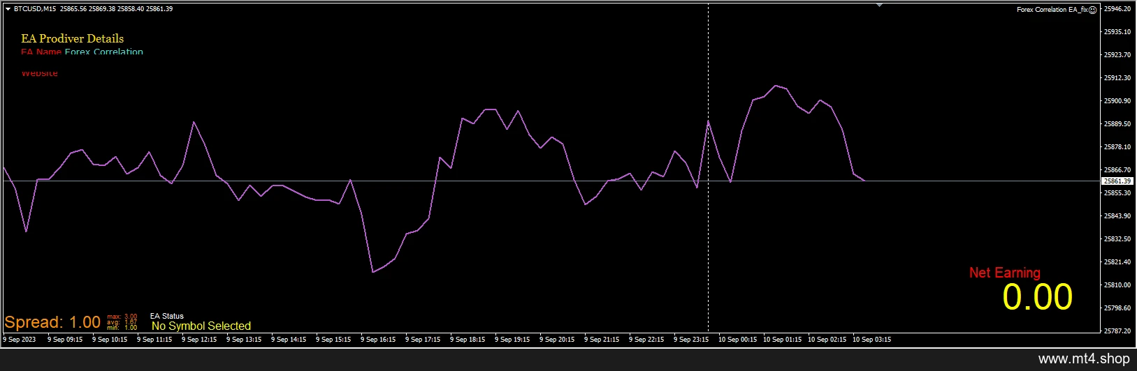 Forex Correlation EA_fix