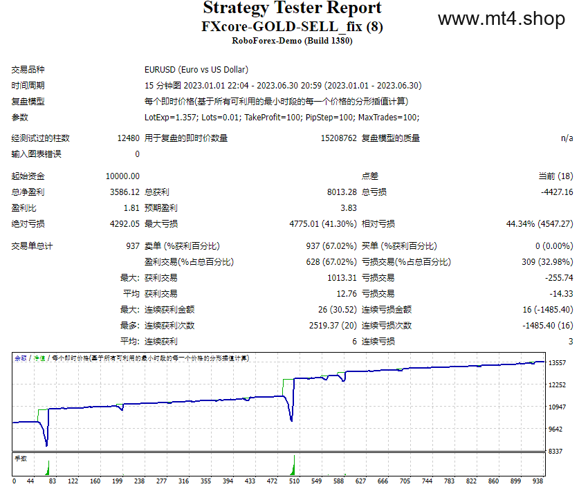 FXcore-GOLD-SELL_fix
