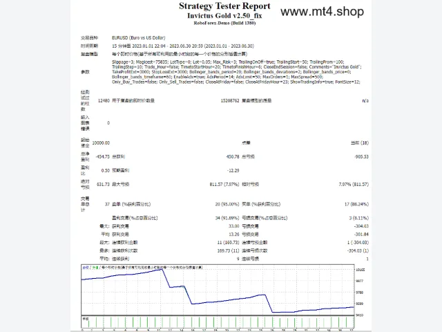 Invictus Gold v2.50_fix 图片 2