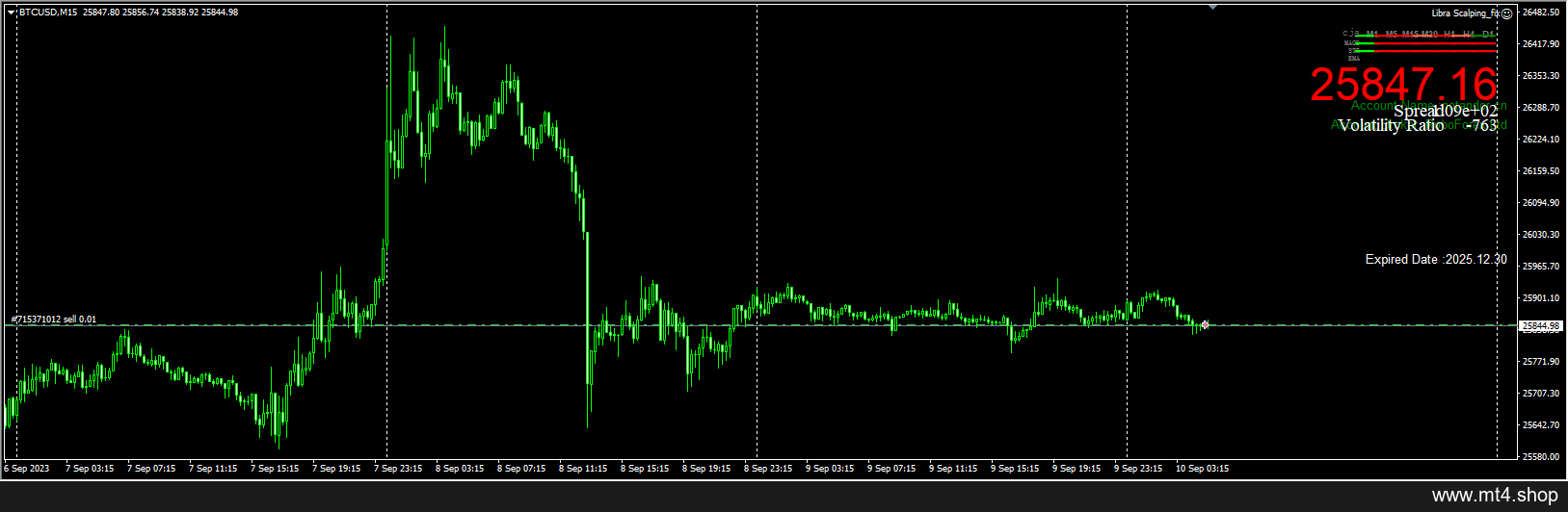 Libra Scalping_fix