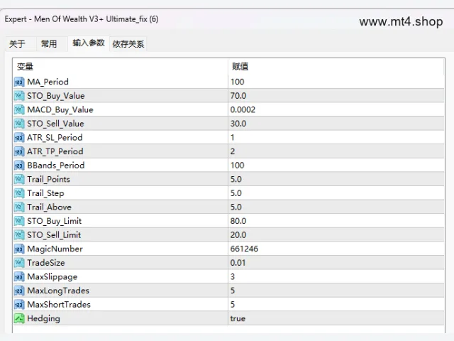 Men Of Wealth V3+ Ultimate_fix (6) 图片 3