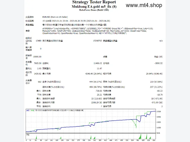 Mukbang EA gold m5_fix 图片 2