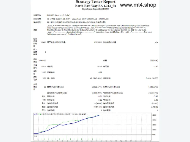 North East Way EA 1.312_fix 图片 2