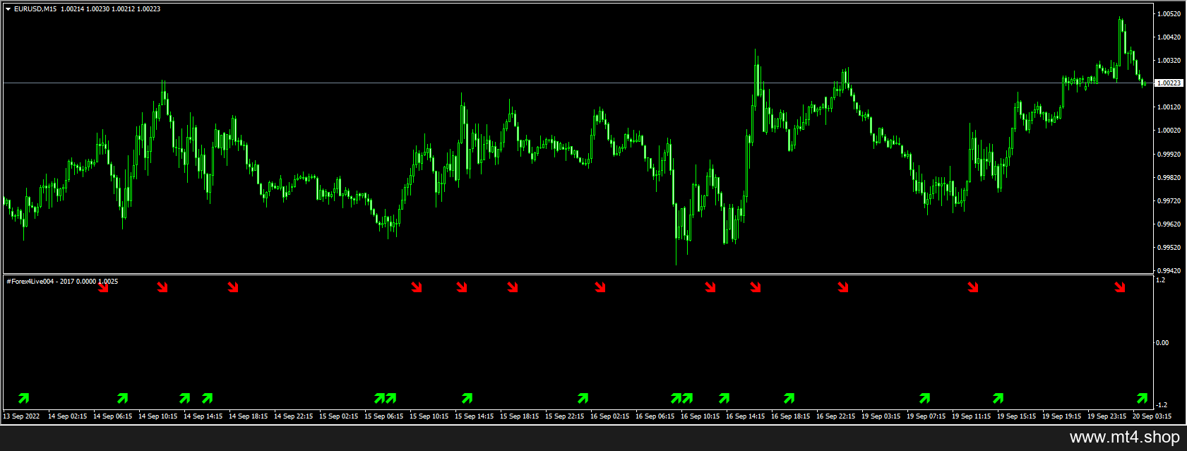 #Forex4Live004 – 2017