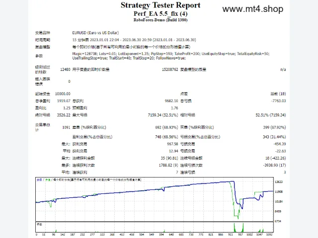 Perf_EA 5.5_fix 图片 2