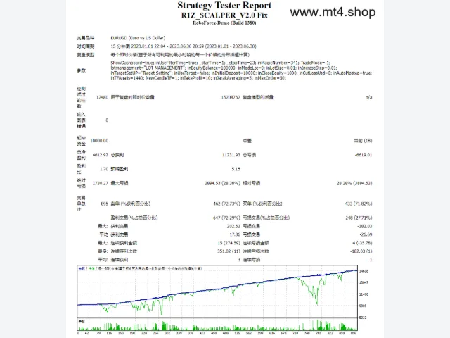 R1Z_SCALPER_V2.0 Fix 图片 2