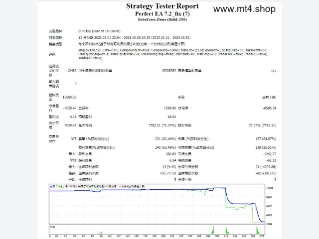 Perfect EA 7.2_fix 图片 2
