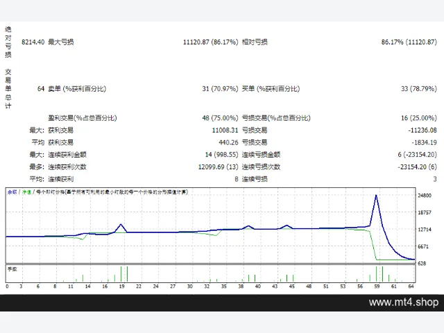 SkyNet Advisor v2.0.1_fix 图片 2