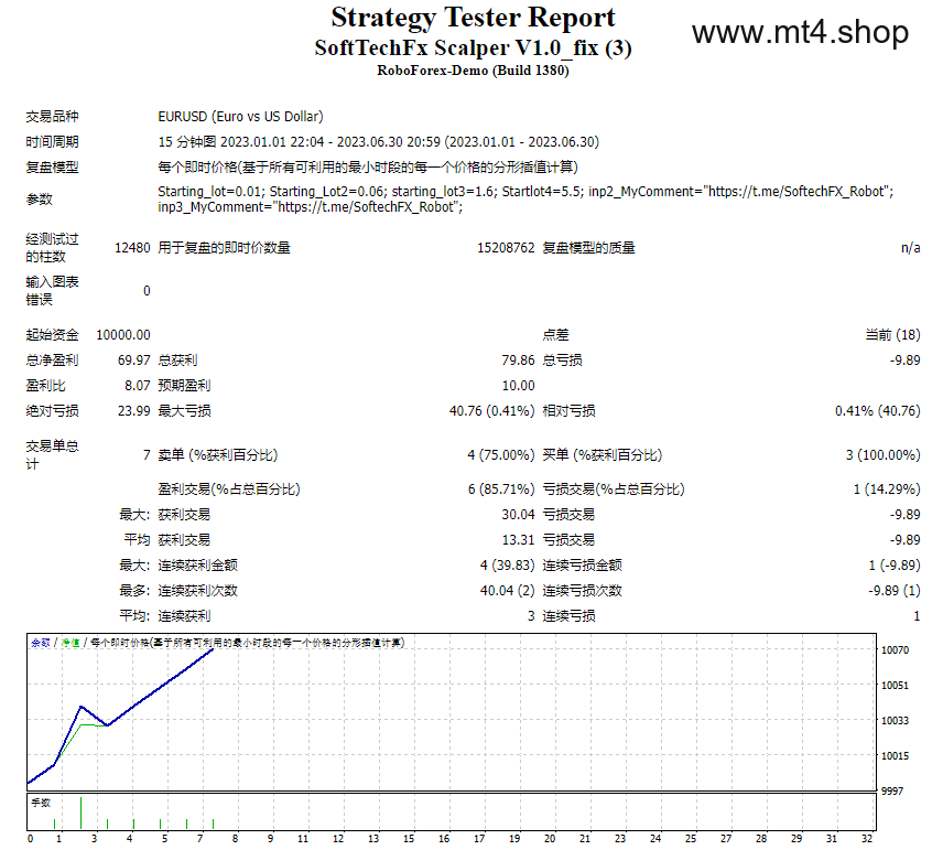 SoftTechFx Scalper V1.0_fix