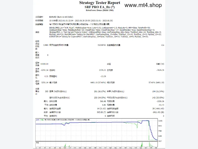 SRF PRO EA_fix 图片 2