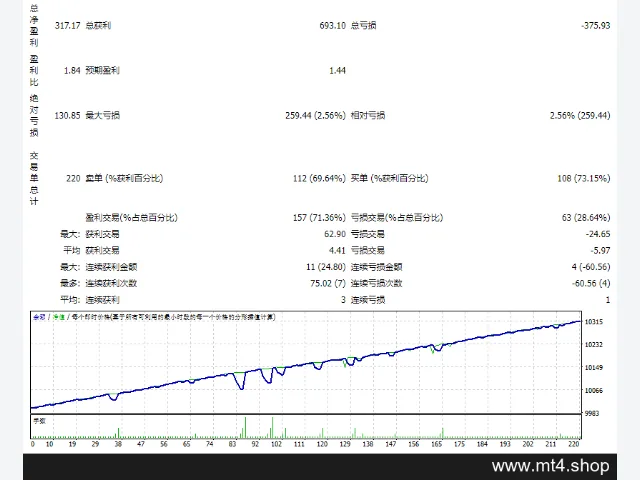 Waka Waka EA v3.17_fix 图片 2