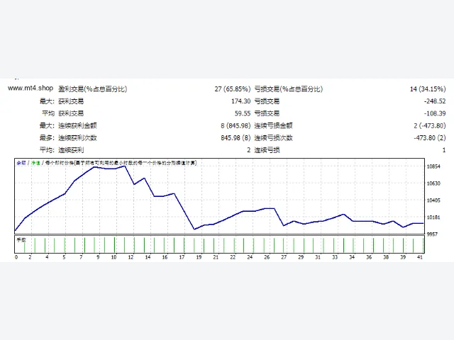 Titan_Scalper_2.12_fix 图片 2