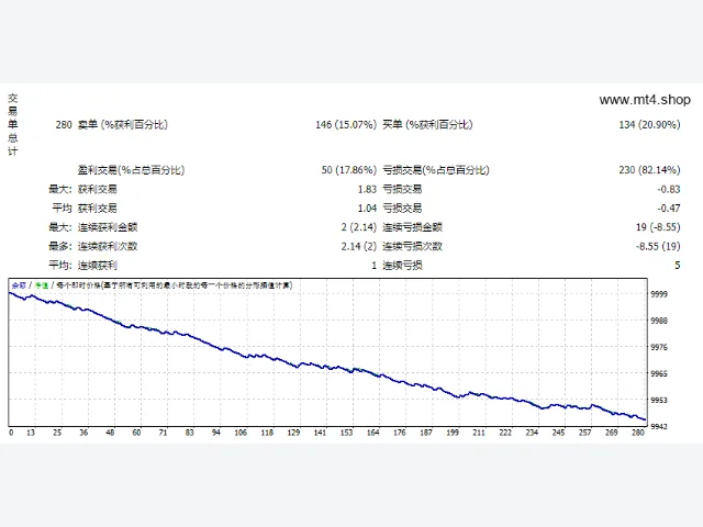 VOLD EA v6.04 fix 图片 2