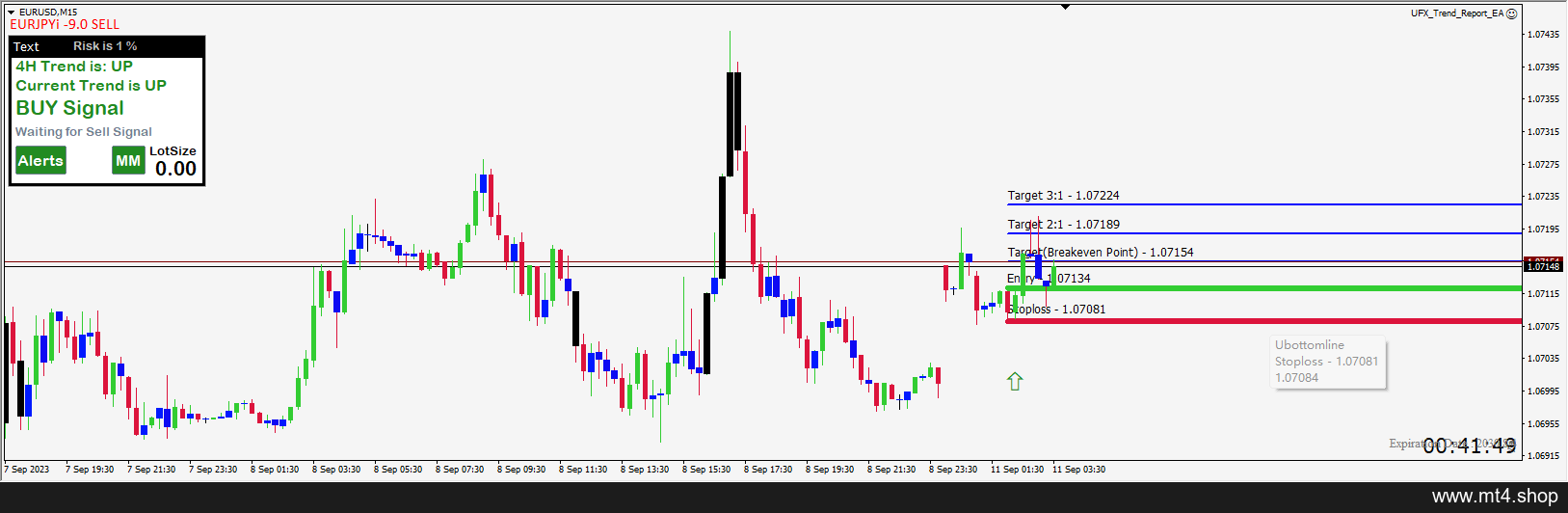 UFX Indicators 源码