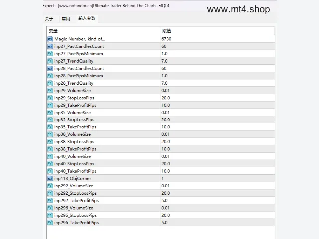 Ultimate Trader Behind The Charts MQL4 源码 图片 2