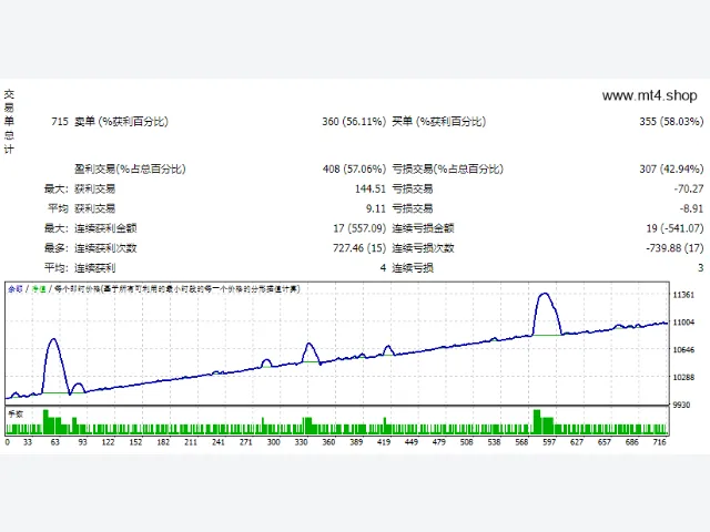 UnNomGuaiV1.132 源码 图片 2
