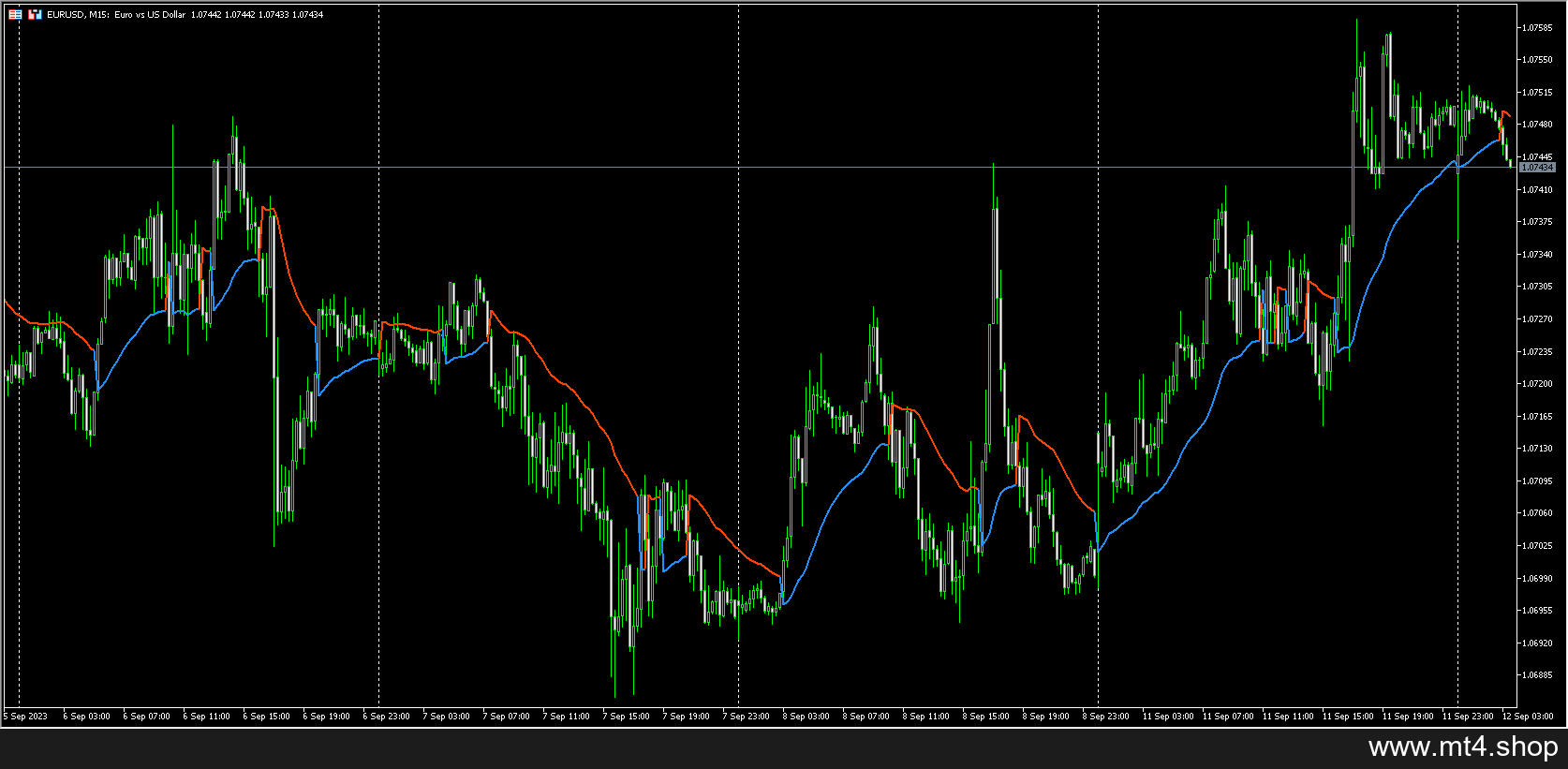 gann-high-low-activator-ssl-alert 源码