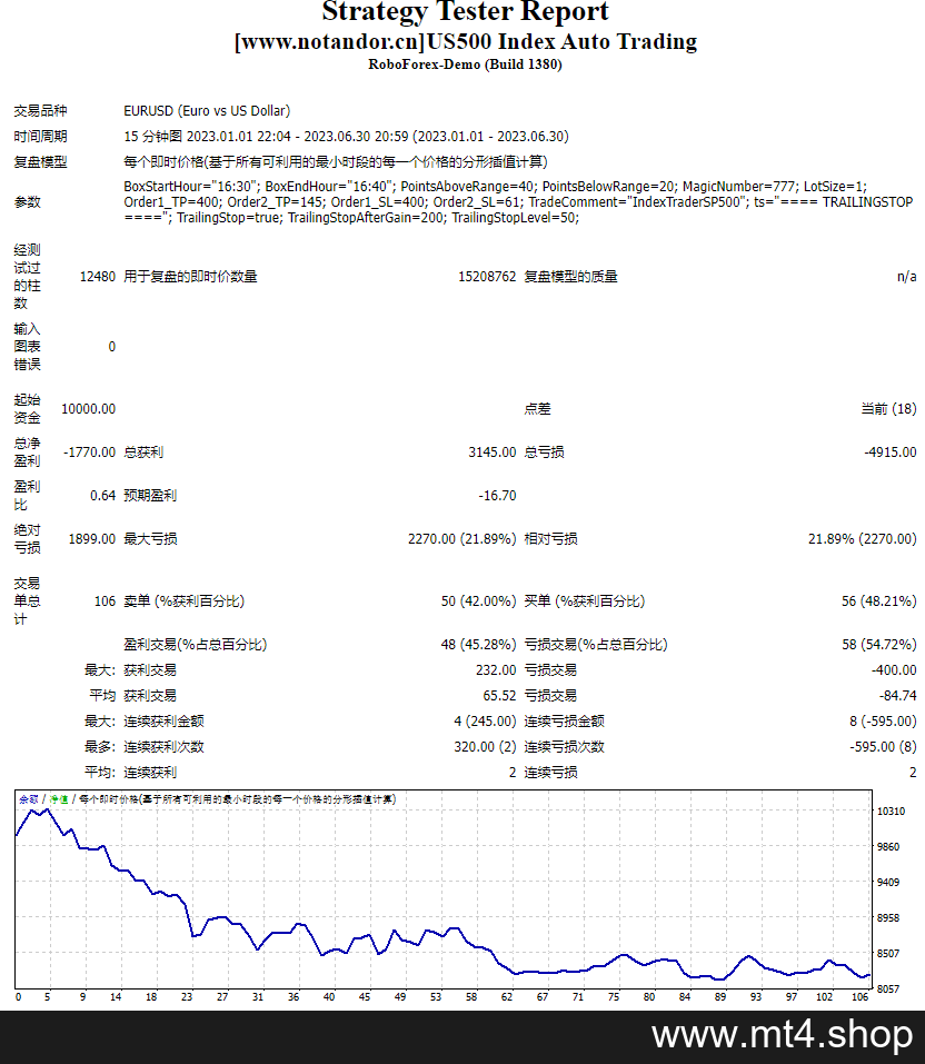 US500 Index Auto Trading