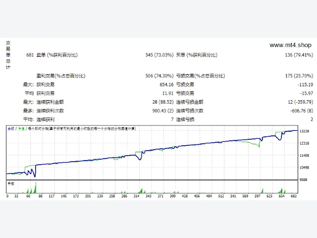 VapzFX and GU set 图片 2