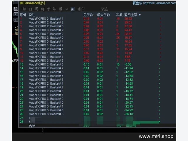 VapzFX and GU set 图片 4