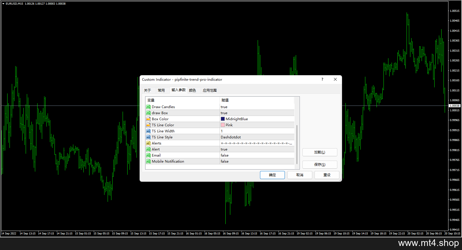 pipfinite-trend-pro-indicator