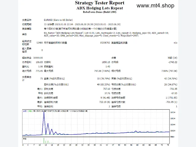 ADX Hedging Lots Repeat 源码 图片 2