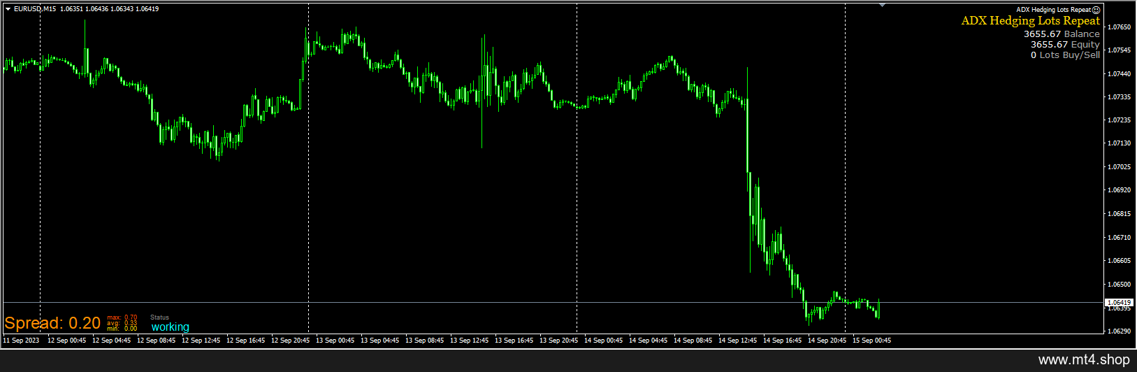 ADX Hedging Lots Repeat 源码