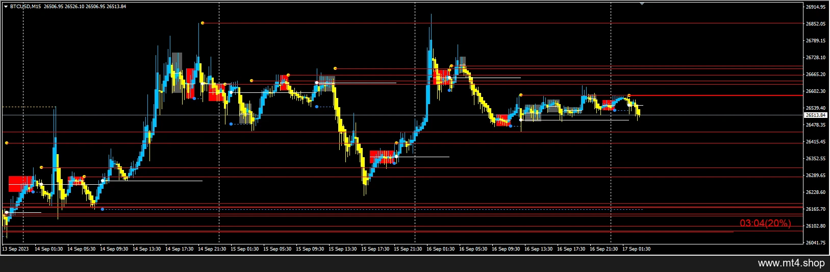 ATS V4.1 MQ4 – Source Code 源码