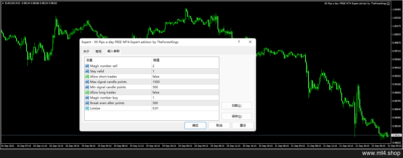 50 Pips a day FREE MT4 Expert advisor by TheForexKings