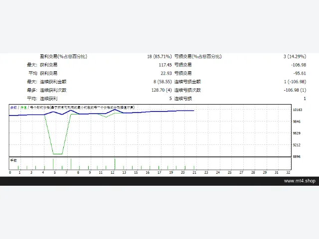 WallStreet Recovery Pro 图片 2