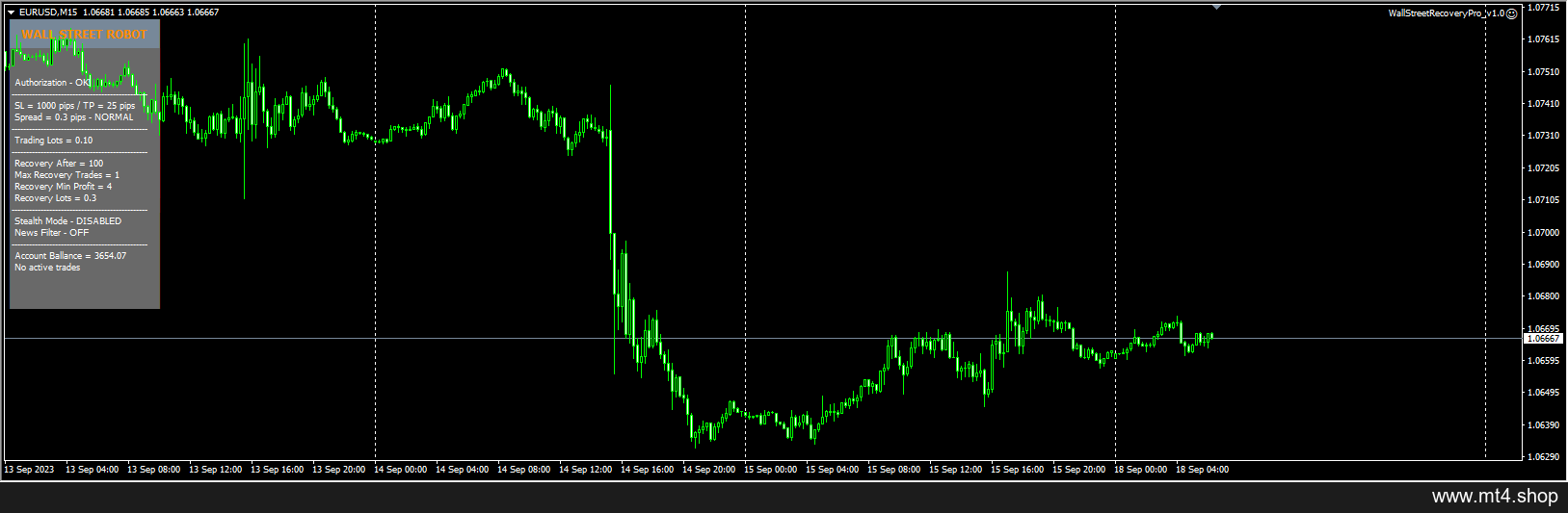 WallStreet Recovery Pro