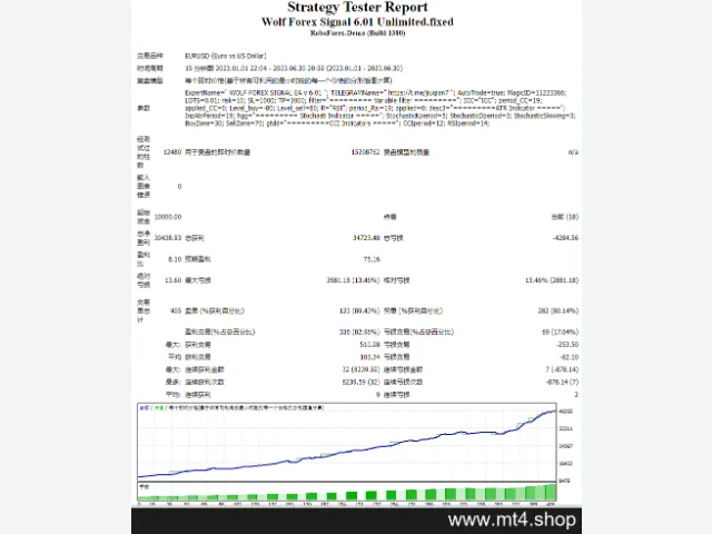 Wolf Forex Signal 6.01 Unlimited.fixed 图片 2