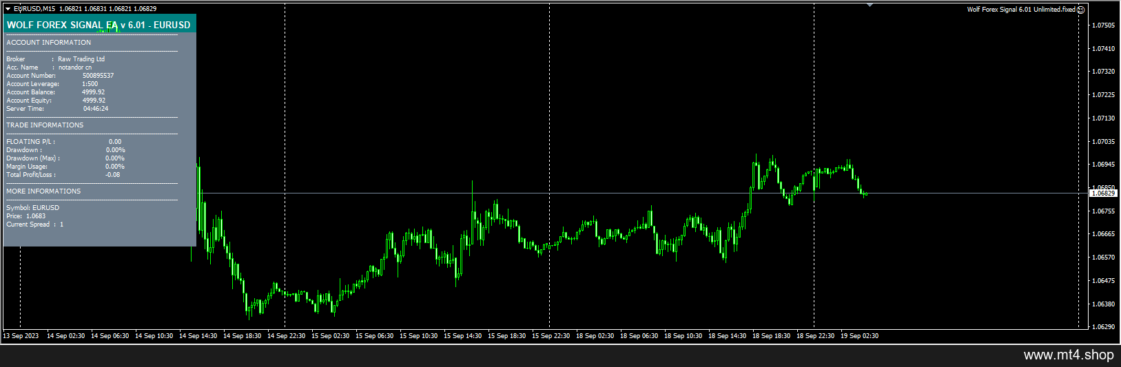 Wolf Forex Signal 6.01 Unlimited.fixed