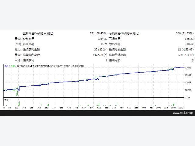 XAU M V2.5 SC 源码 图片 2