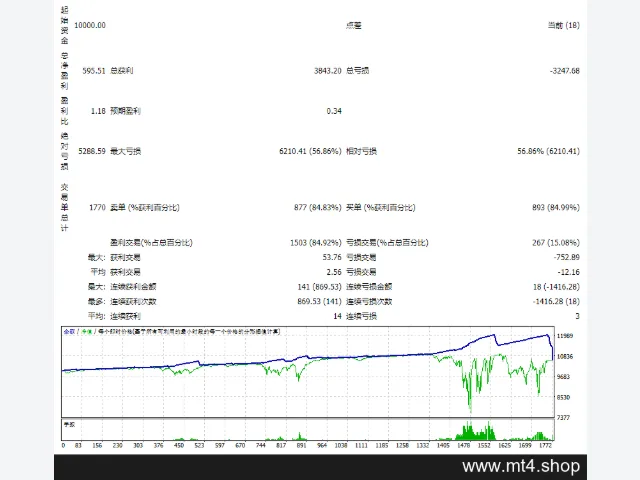 pip club EA 图片 2