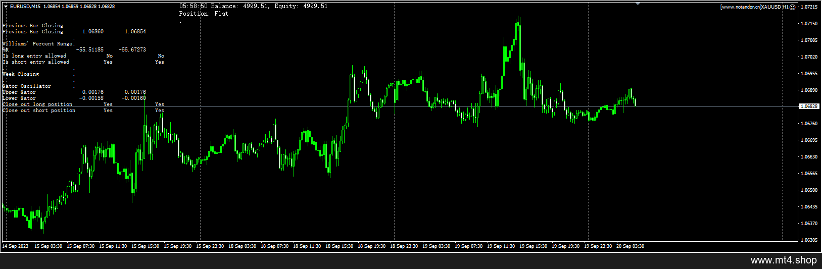 XAUUSD H1