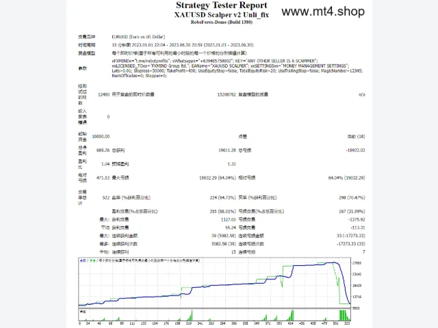 XAUUSD Scalper v2 Unli_fix 图片 2