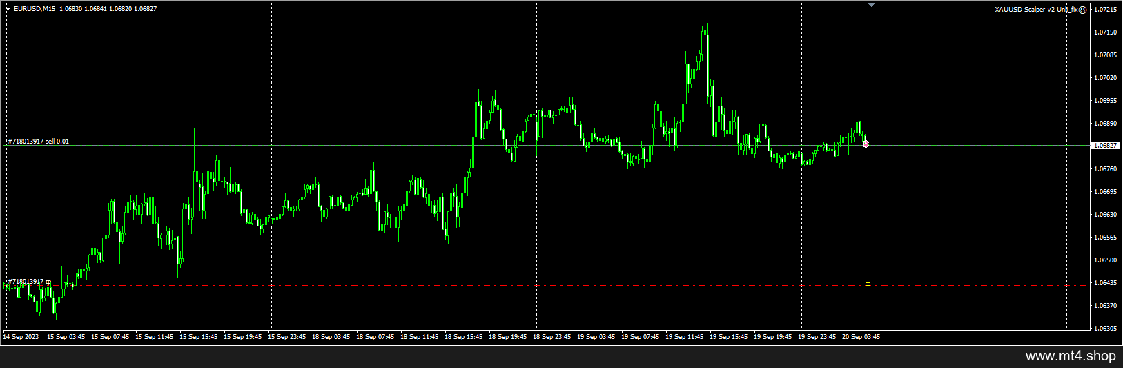 XAUUSD Scalper v2 Unli_fix