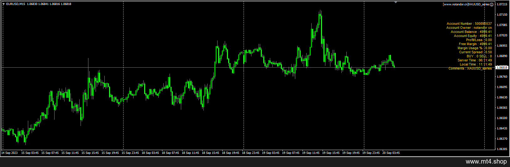 XAUUSD_series