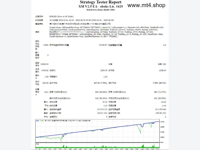 XM Scalper v2.5 图片 2