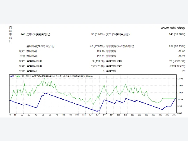 Never GP Prop Firm 源码 图片 3