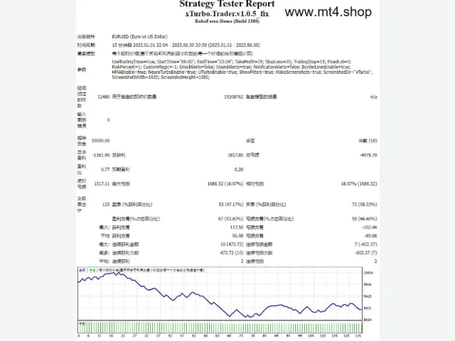 XTURBO AUTO TRADER V1.0.5 UNLIMITED 图片 2