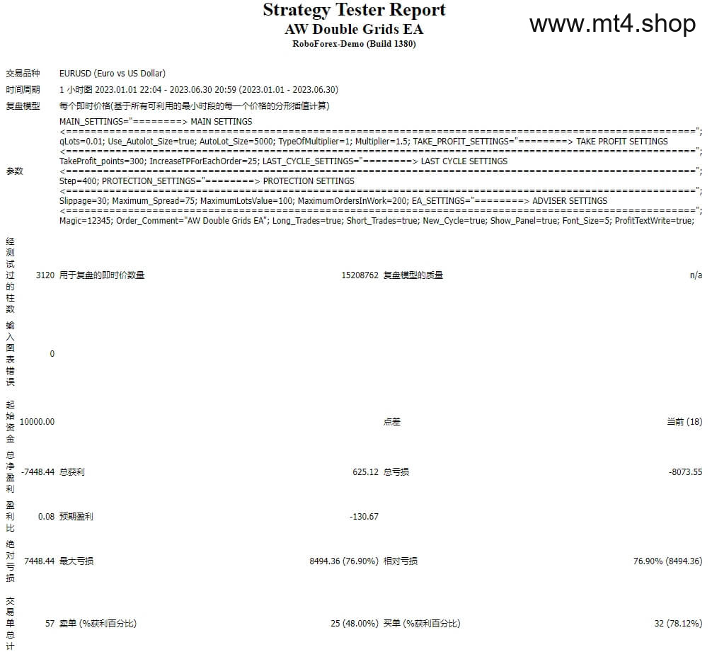 AW Double Grids EA MT4